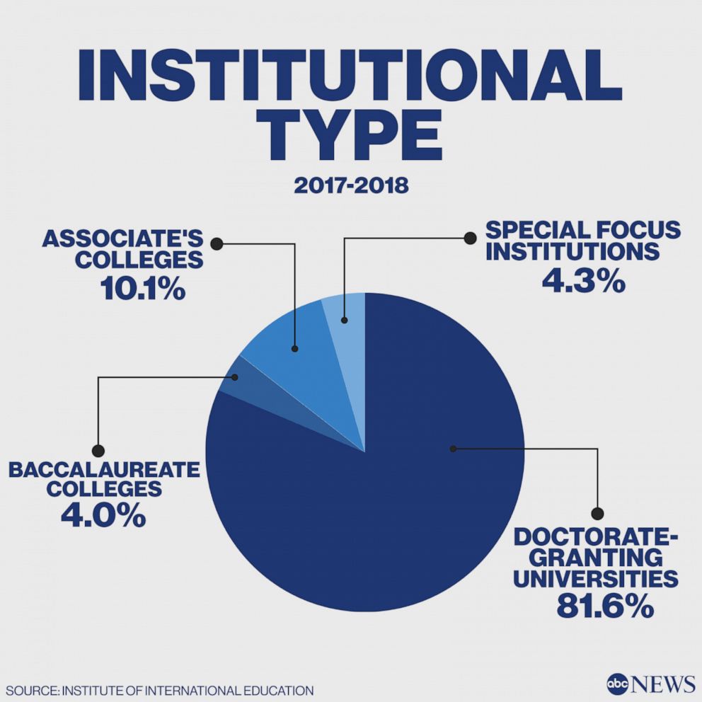 Institutional Type 