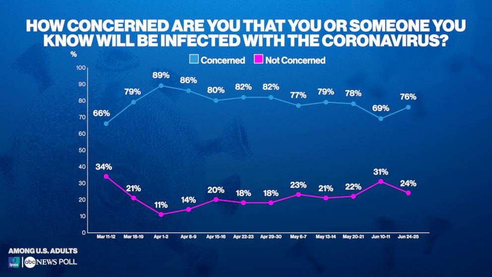 How concerned are you that you or someone you know will be infected with the coronavirus?