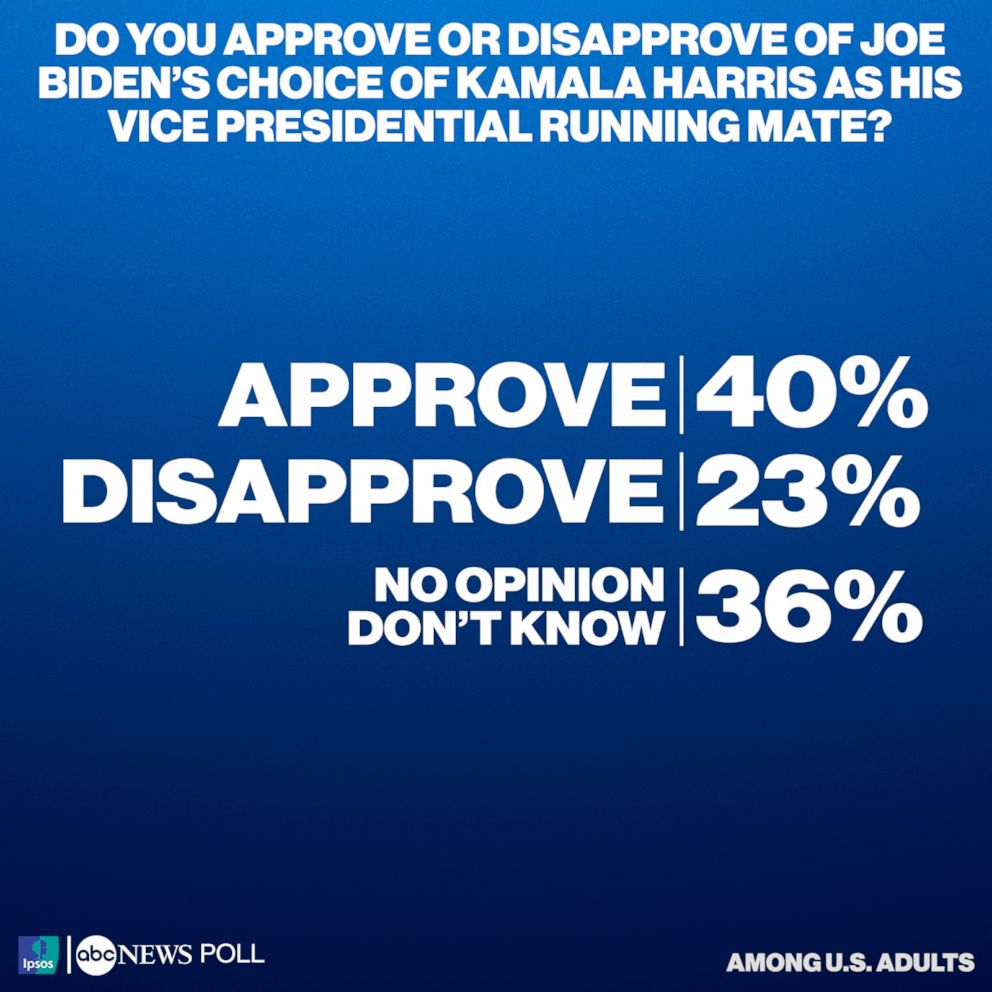 Do you approve or disapproe of Joe Biden's choice of Kamala harris as his vice presidential running mate?