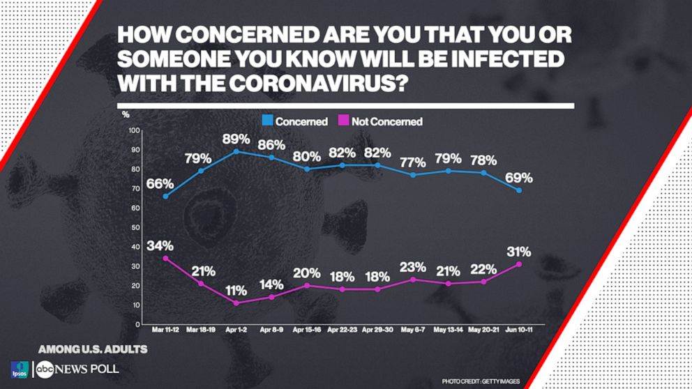 How concerned are you that you or someone you know will be infected with the coronavirus?
