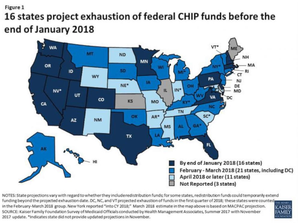 PHOTO:A graphic showing the 16 states that project exhaustion of federal CHIP funds before the end of January 2018.
