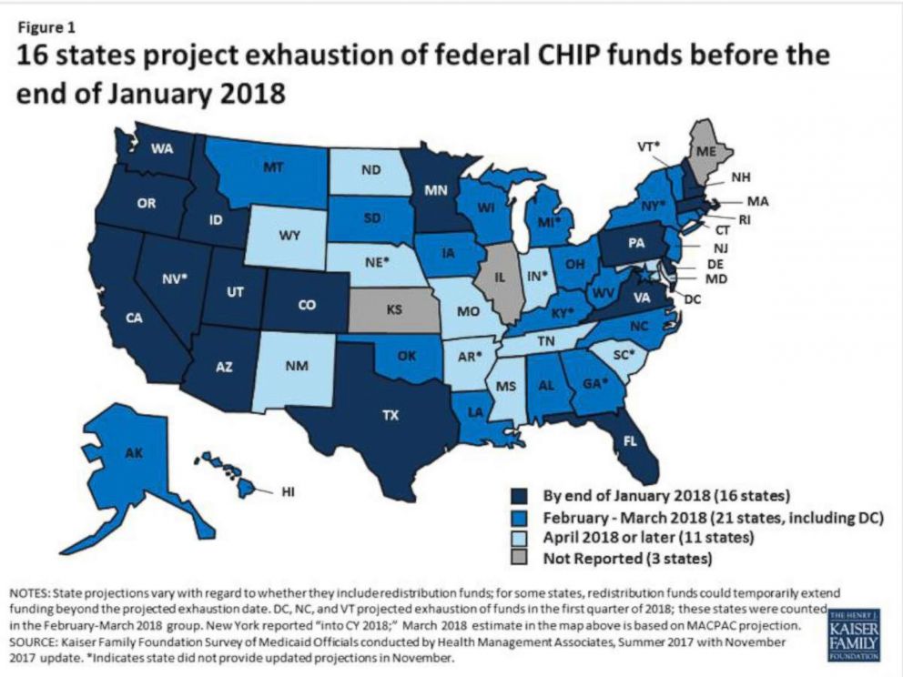 PHOTO:A graphic showing the 16 states that project exhaustion of federal CHIP funds before the end of January 2018. 