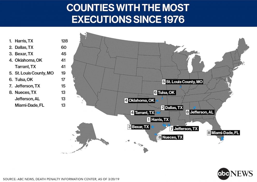 4 of the 5 counties with the most death penalty executions are in