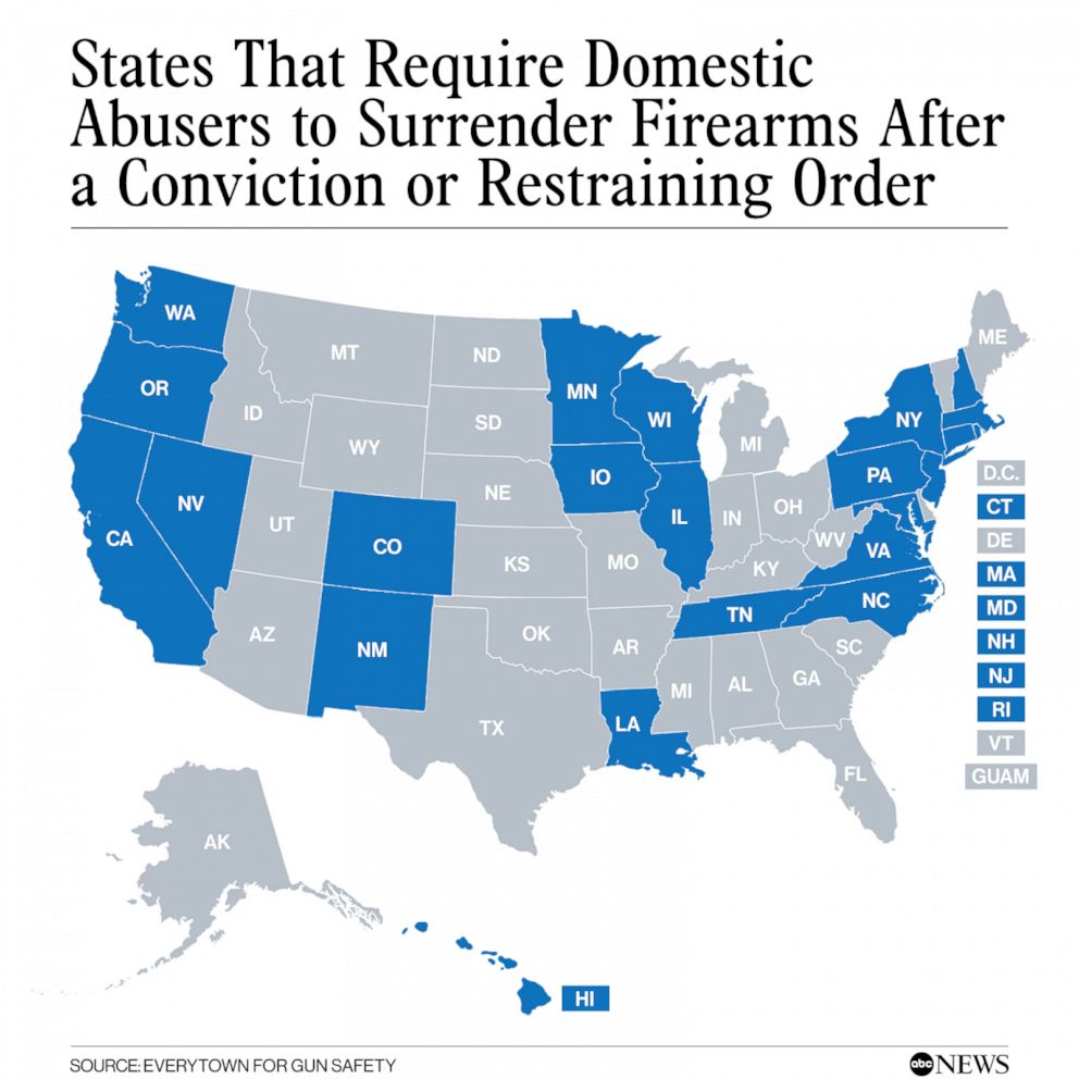 States that require domestic abusers to surrender firearms after a conviction or restraining order
