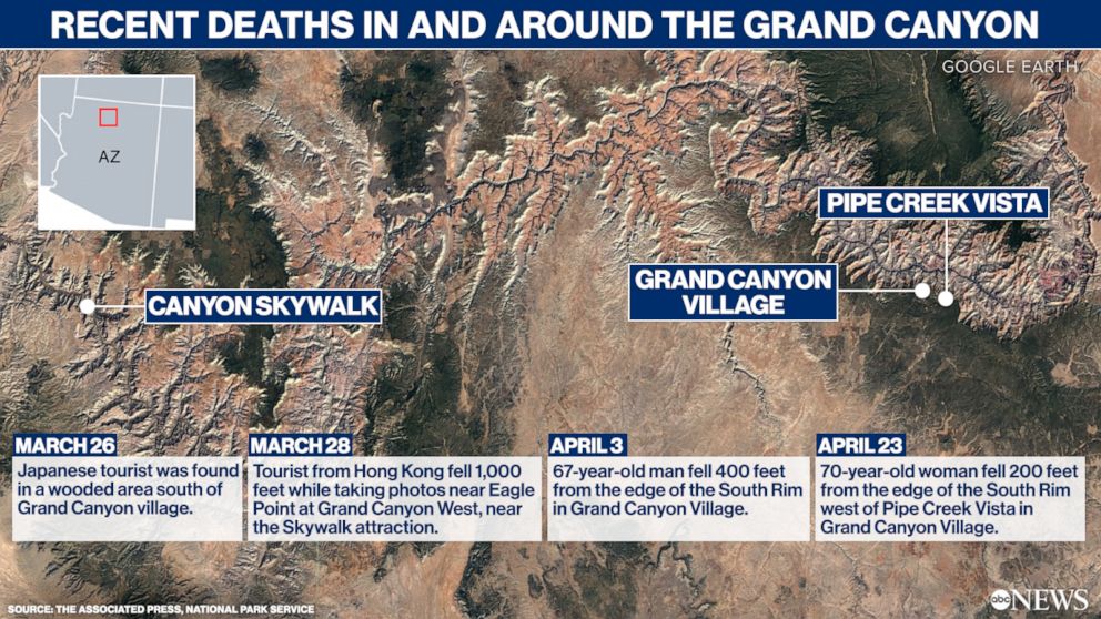 Deaths in and around the Grand Canyon