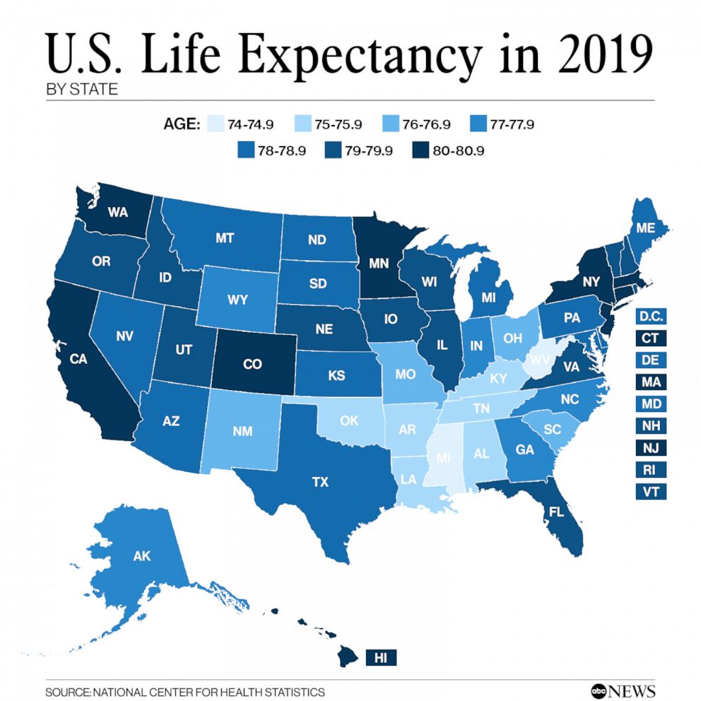 PHOTO: U.S. Life Expectancy in 2019