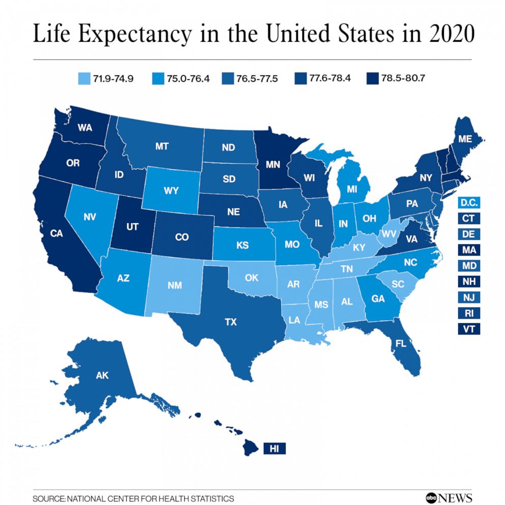 PHOTO: Life Expectancy in the United States in 2020