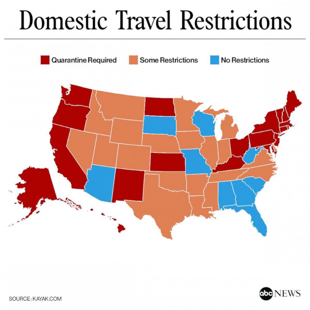 domestic travel restrictions in us