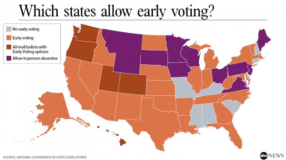 Which states allow early voting?