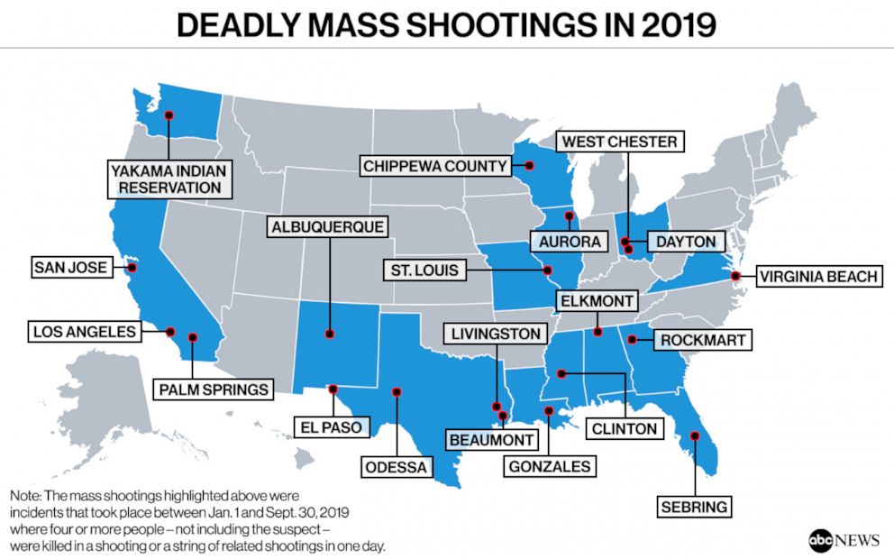 PHOTO: deadly Mass Shootings in 2019