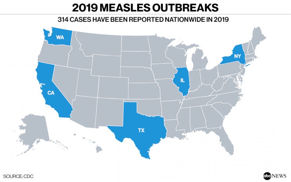 2019 Measles Outbreaks