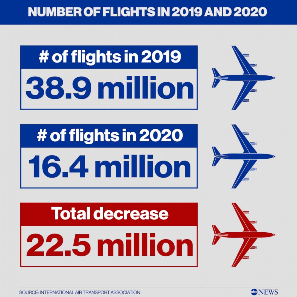 PHOTO: Number of Flights in 2019 and 2020