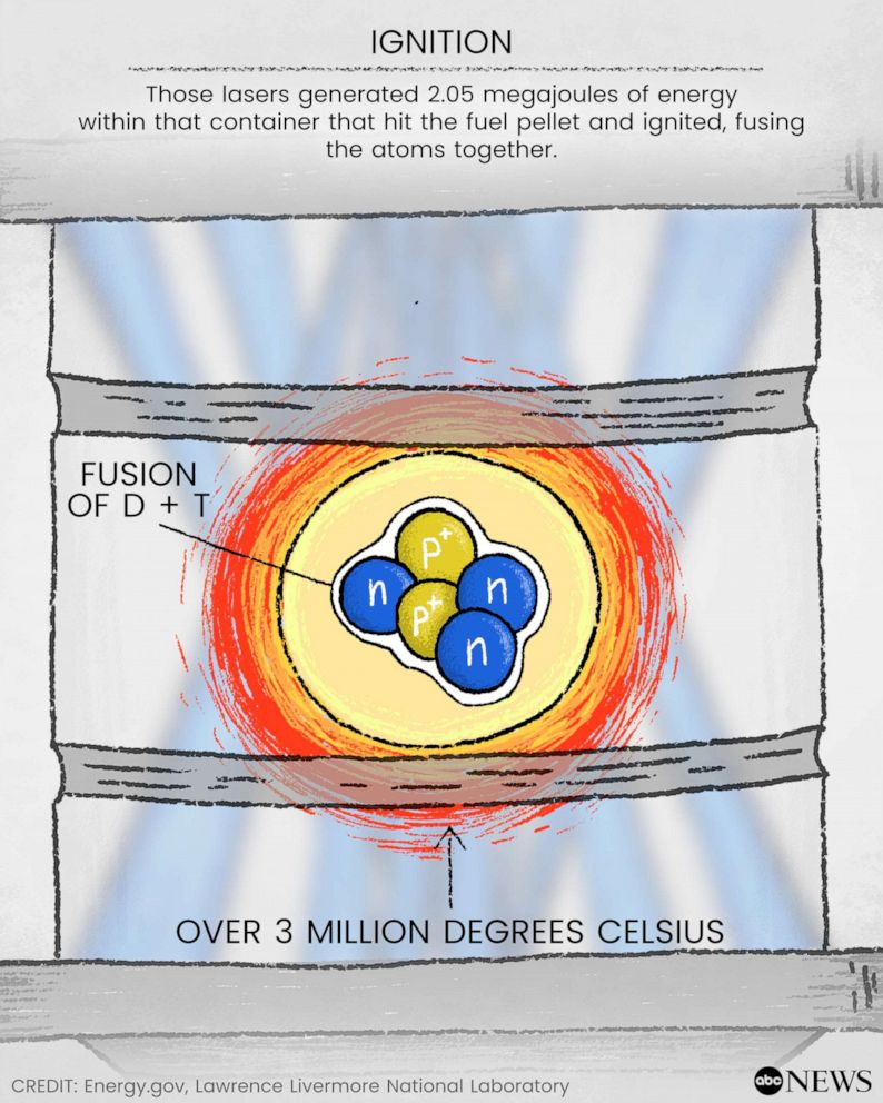 PHOTO: Nuclear Fusion Explainer