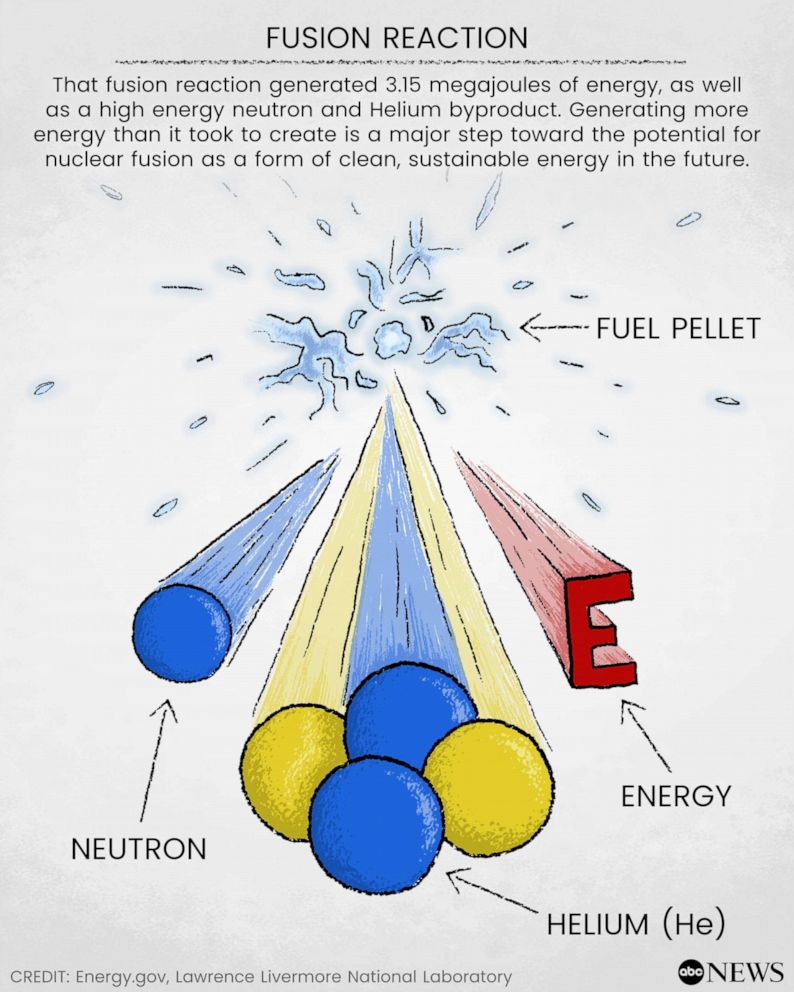 PHOTO: Nuclear Fusion Explainer