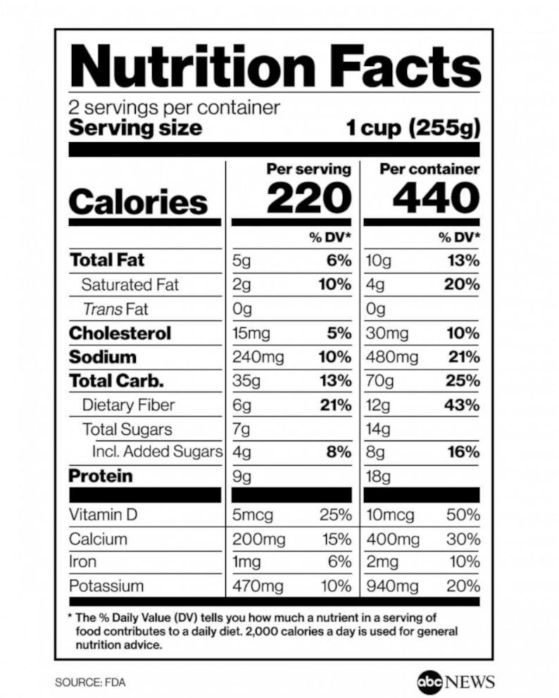 2020 Nutrition Labels