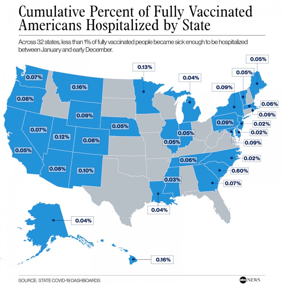 Cumulative Percent of Fully Vaccinated Americans Hospitalized by State
