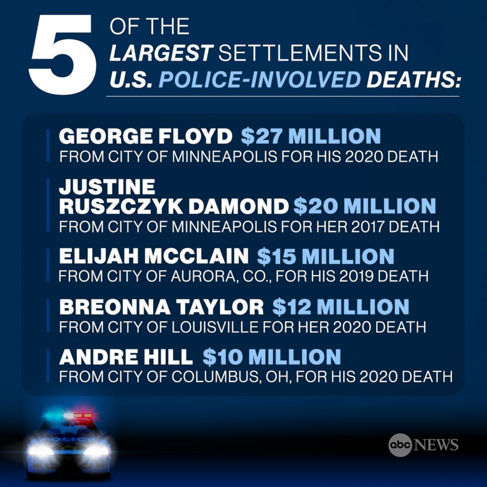 PHOTO: 5 of the Largest Settlements in U.S. Police-Involved Deaths