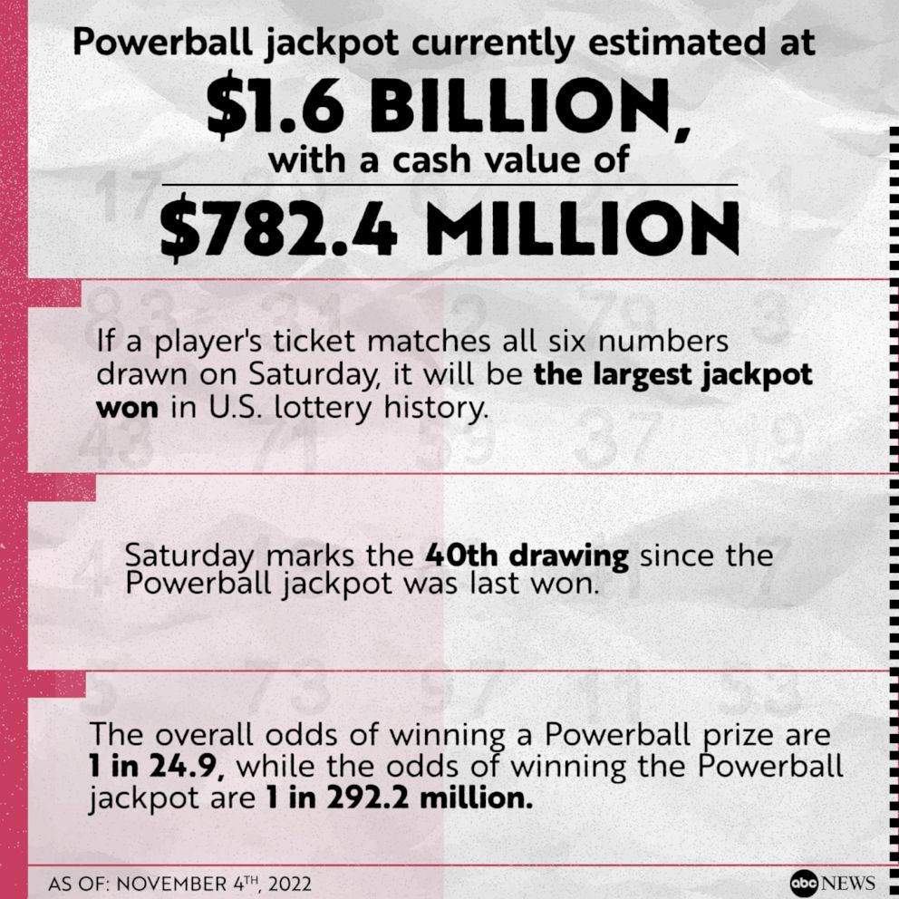 Powerball Jackpot Key Facts