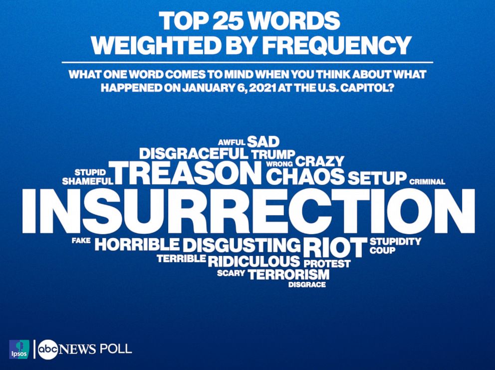 Top 25 words weighted by frequency