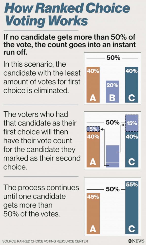 Abortion, voting rights, other key issues on the ballot in states this ...