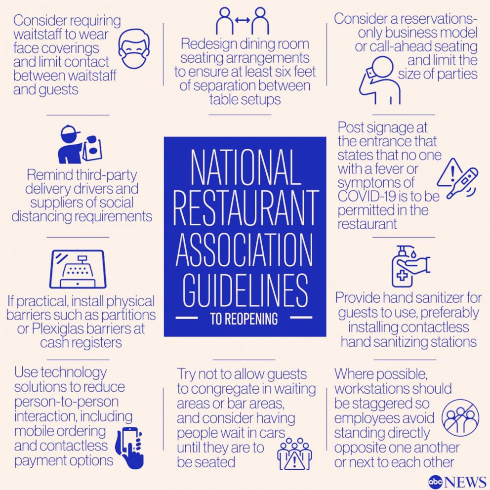 National Restaurant Association Guidelines 
