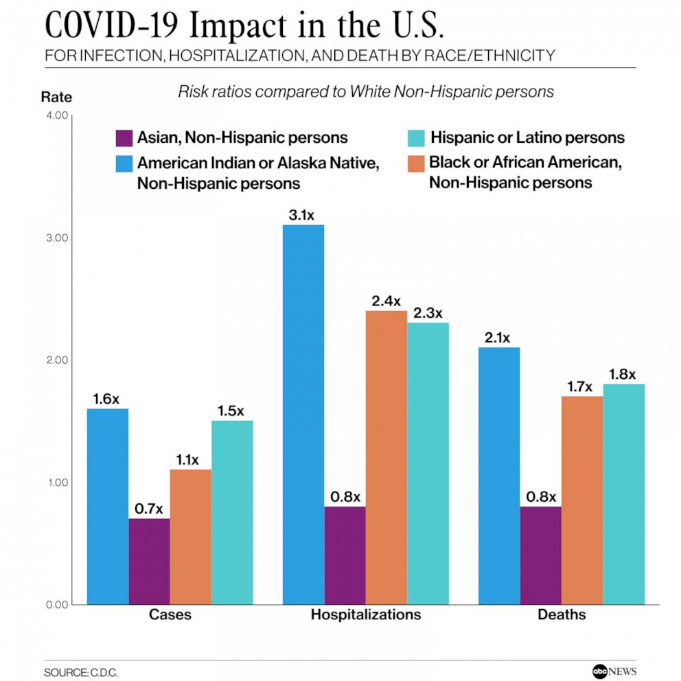 COVID-19 Impact Risk in the U.S.