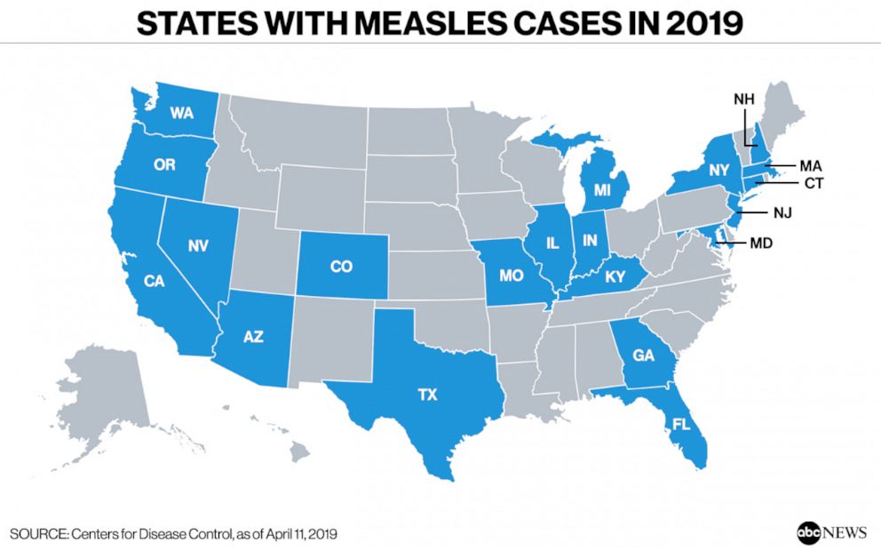 2019 Measles Cases