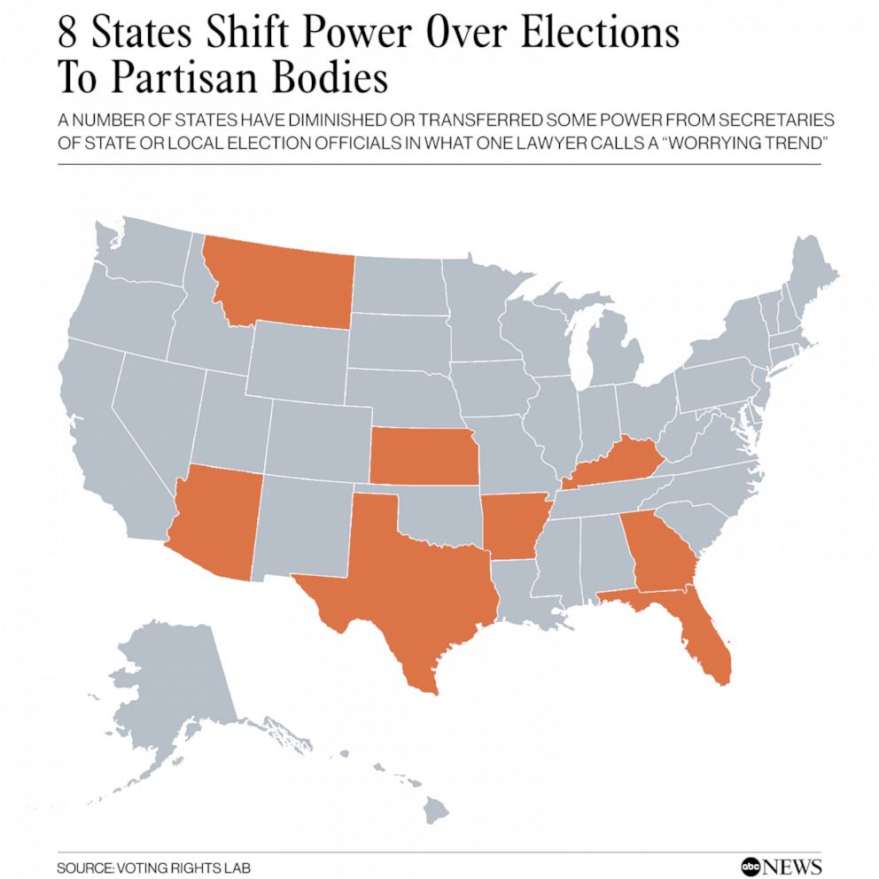 PHOTO: 8 STATES SHIFT POWER OVER ELECTIONS TO PARTISAN BODIES
