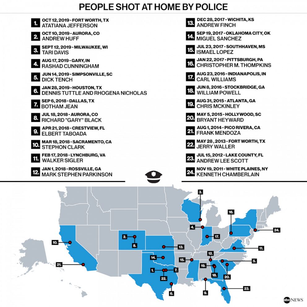 People Shot At Home By Police