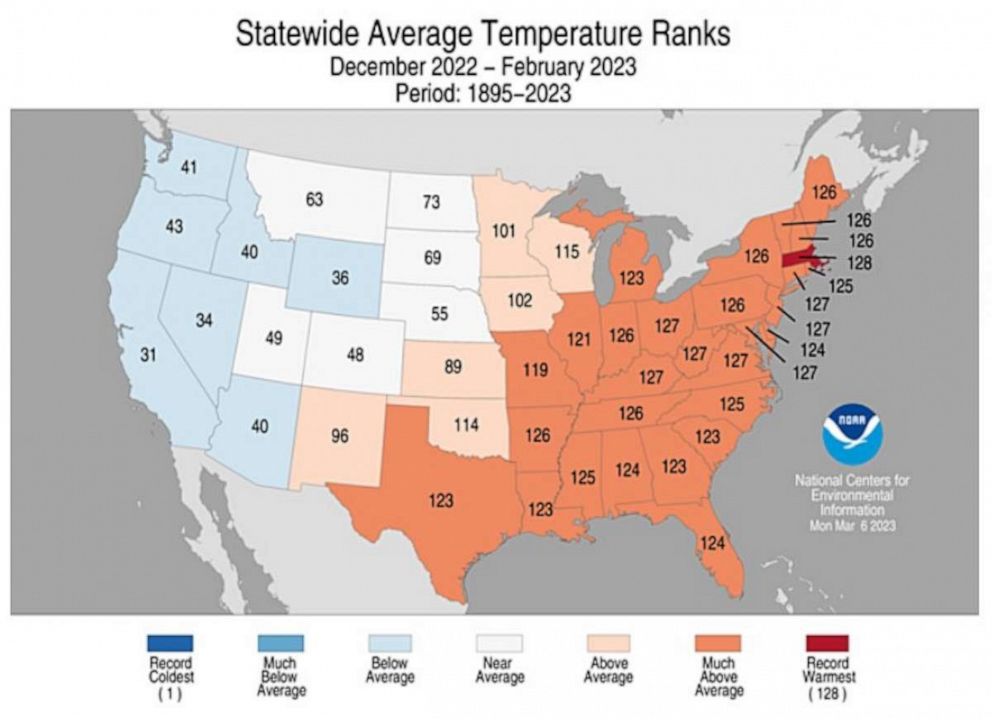 PHOTO: NOAA reports the average temperature for the contiguous U.S. this winter was 34.9-degrees Farenheit, about 2.7-degrees above average.