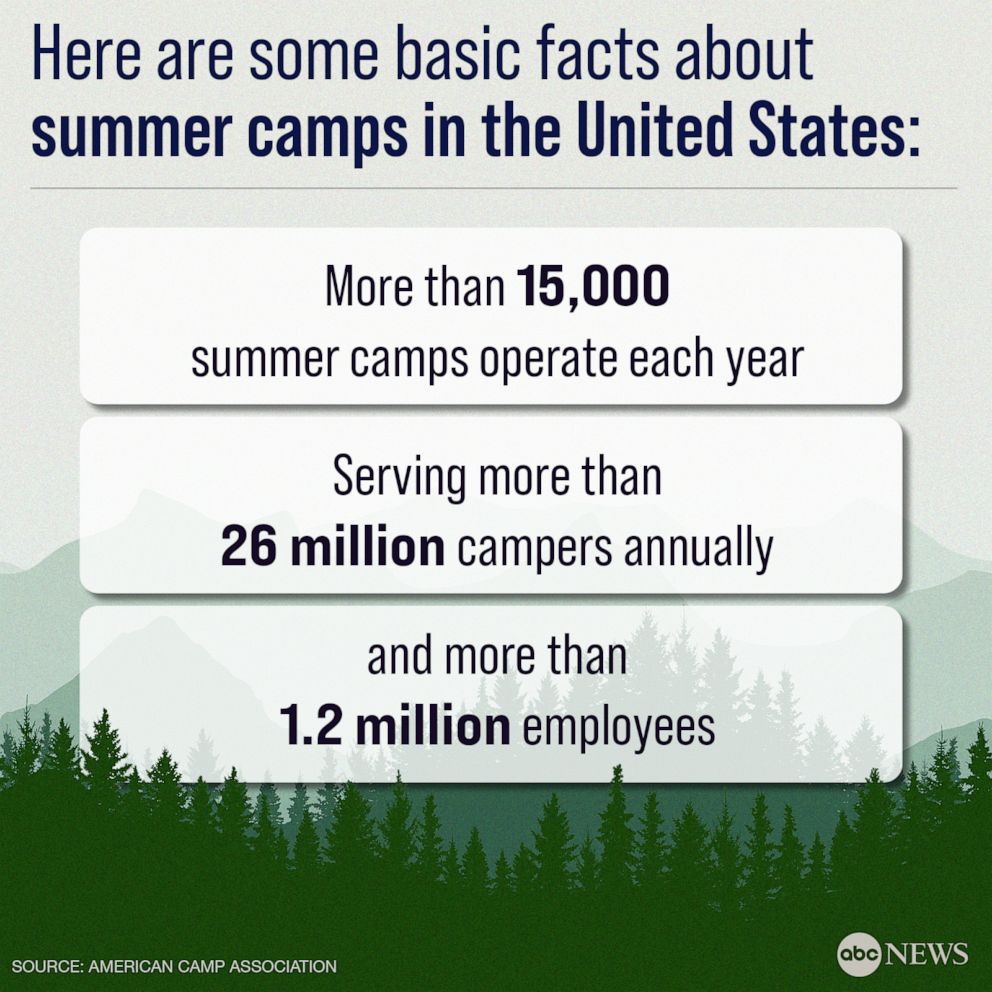 PHOTO: Basic facts about summer camps in the United States