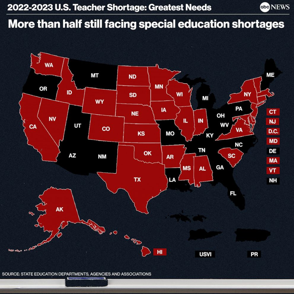 2022-2023 U.S. Teacher Shortage Map More than half still facing special education shortages