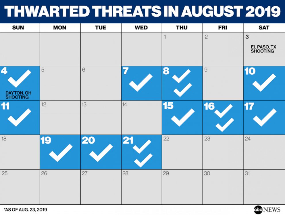 THWARTED THREATS IN AUGUST 2019