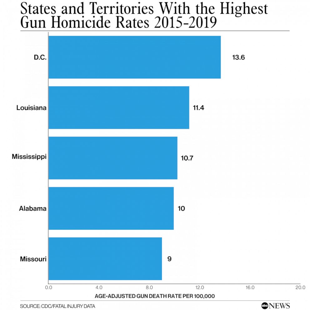 America has a gun violence problem. What do we do about it ABC News