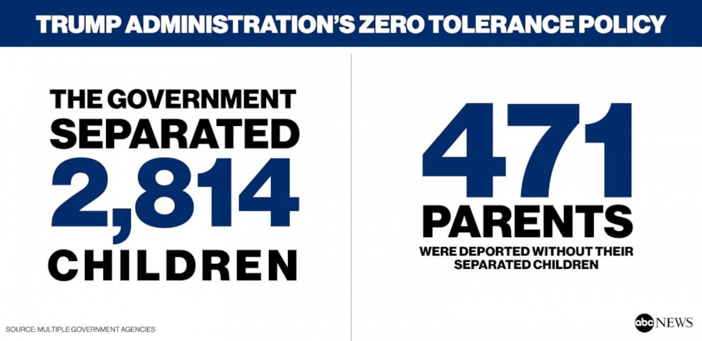 PHOTO: Trump Administration's Zero Tolerance Policy