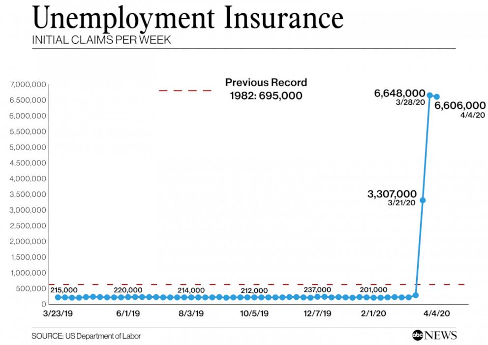 Unemployment Insurance