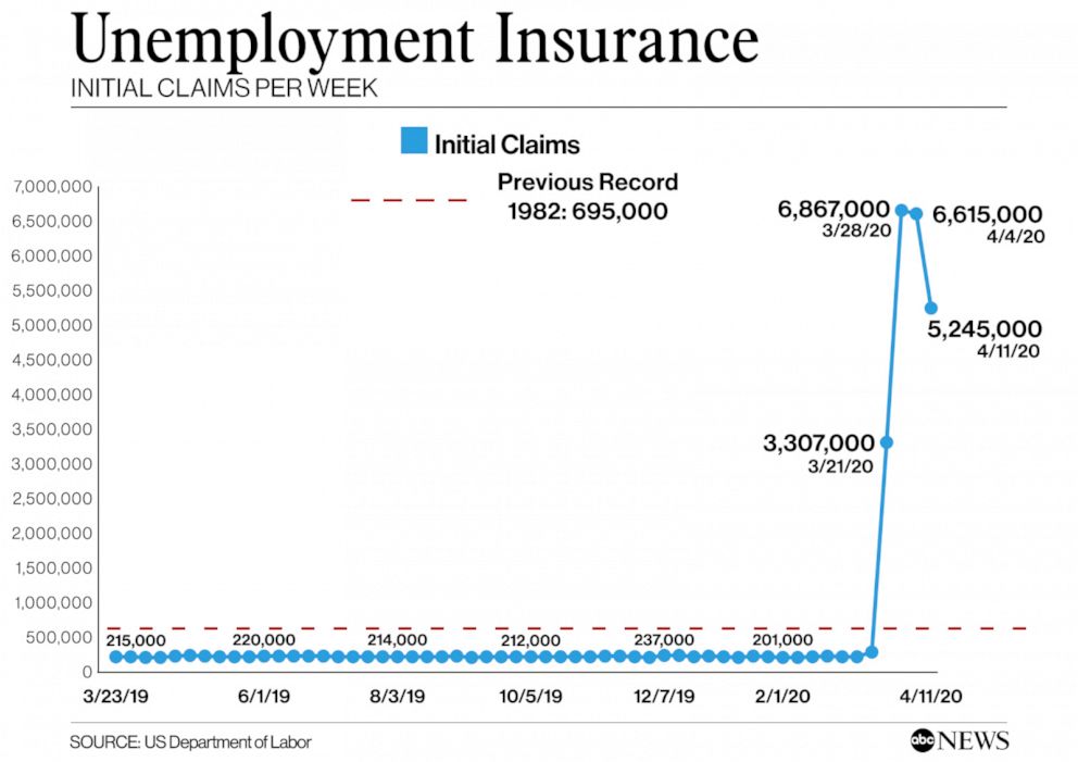 Unemployment