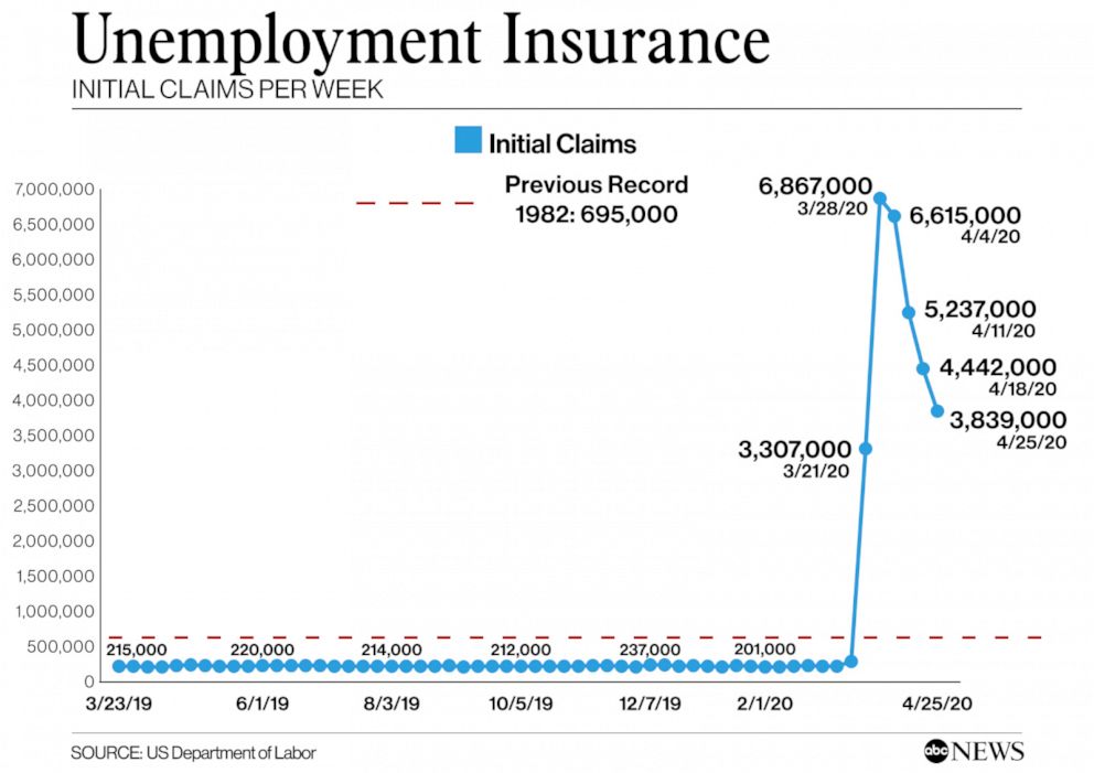 Unemployment Claims