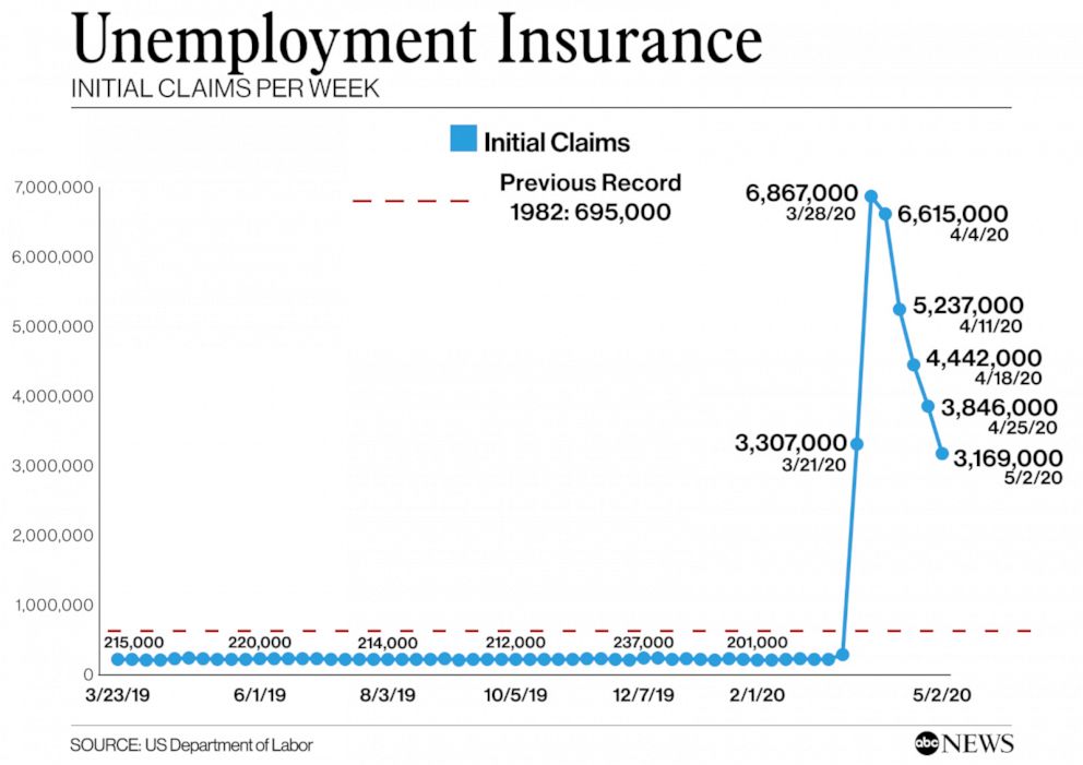 Unemployment Claims