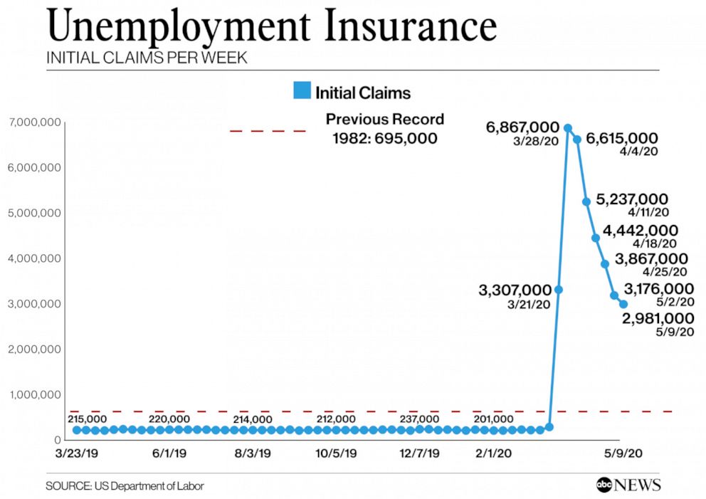 Unemployment Claims