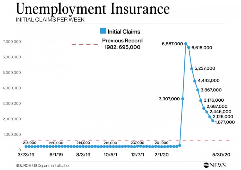 Unemployment Claims