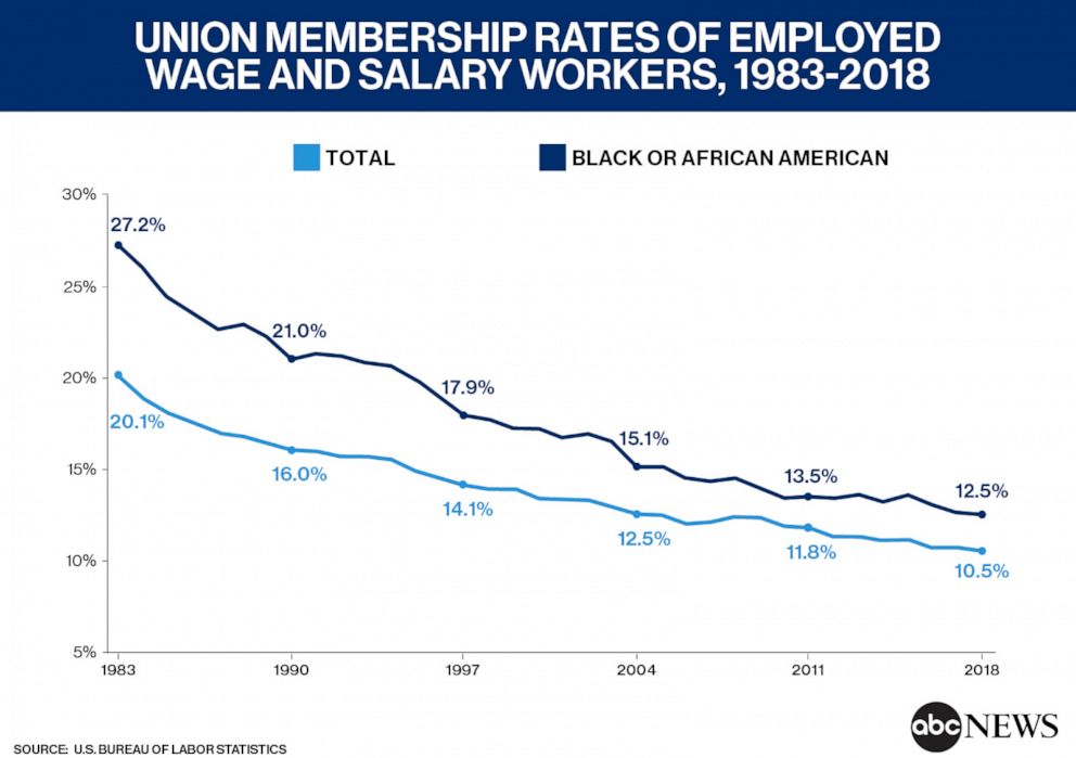 production coordinator union rates