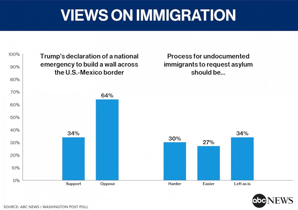 PHOTO: Views on Immigration