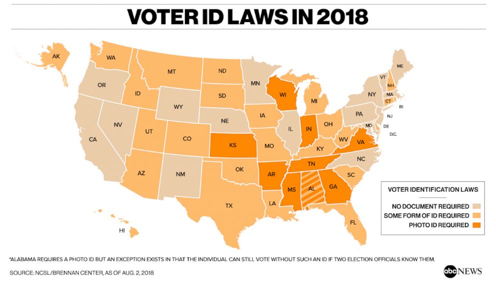 Voter ID Laws in 2018