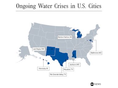 what is another name for water shortage