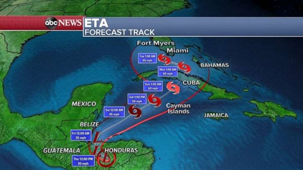 PHOTO: The National Hurricane Center and most computer models believe that remnants of Eta have a chance of re-emerging in the northern Caribbean Sea and strengthening back to tropical storm by Saturday.