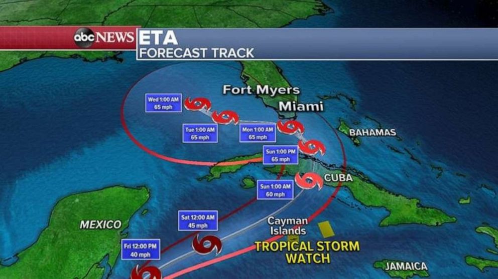 PHOTO: The official National Hurricane Center path shows that new Eta circulation is expected to strengthen over the Caribbean Sea Friday and turn into a tropical storm.
