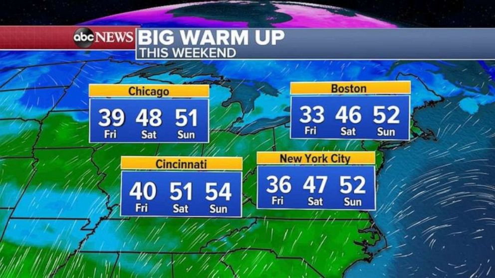 PHOTO: This mild air will move into the Northeast on Saturday and warm up even more by Sunday.