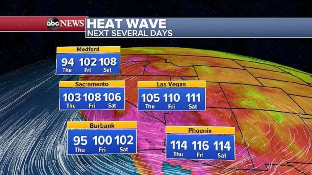 PHOTO: Red flag warnings continue for the Rockies and the heat watches and warnings have been issued from Oregon, California and Arizona, where it could be as hot as 120 degrees in some areas Thursday.