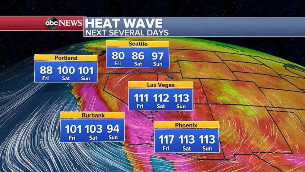 PHOTO: The heat is now spreading north into the Pacific Northwest, where Portland, Oregon, will get to 100 degrees. Even usually cool Seattle will get into the upper 90s this weekend.